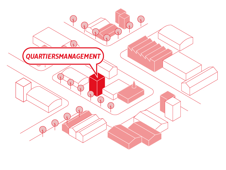75 Strategische Ansätze Axonometrien Quartiersmanagement-737x553
